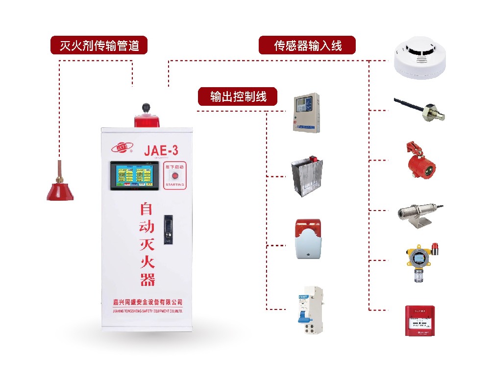 告別火災隱患！電火花自動滅火裝置的驚艷特性大公開
